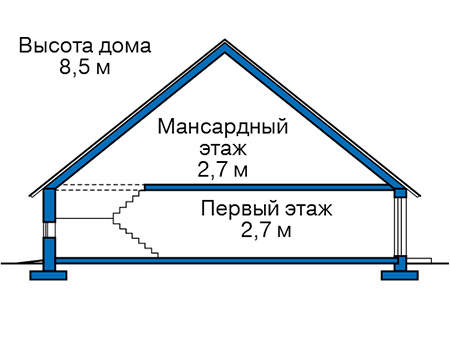 Высота дома 8.5 м