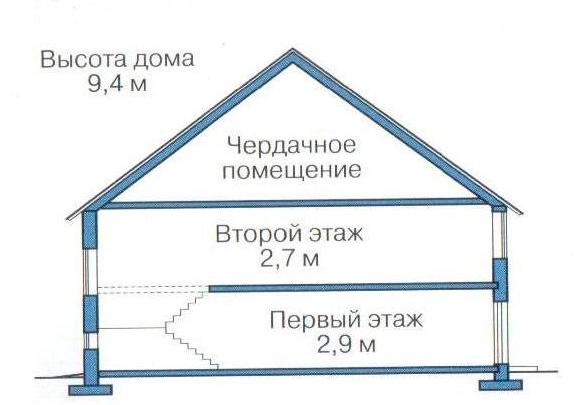 Высота дома 9.4 м