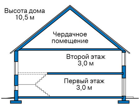 Высота дома 10.5 м