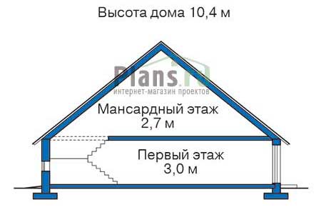 Высота дома 10.2 м