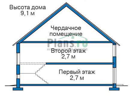 Высота дома 9.1 м