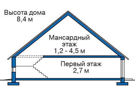 Высота дома 8.4 м
