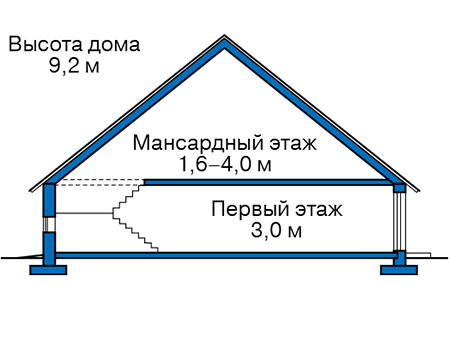 Высота дома 9.2 м