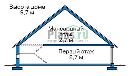 Высота дома 9.7 м