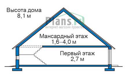 Высота дома 8.1 м