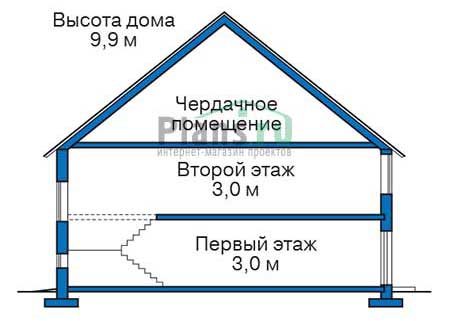 Высота дома 10.4 м