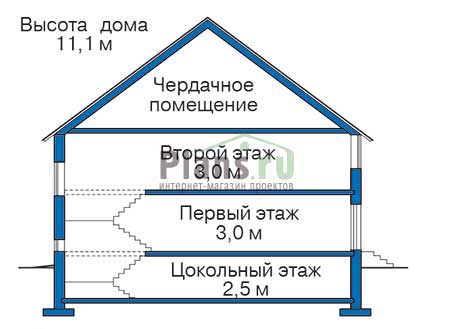 Высота дома 11.1 м