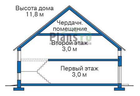 Высота дома 11.8 м
