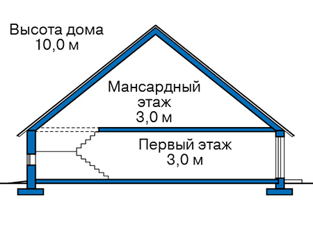 Высота дома 10 м