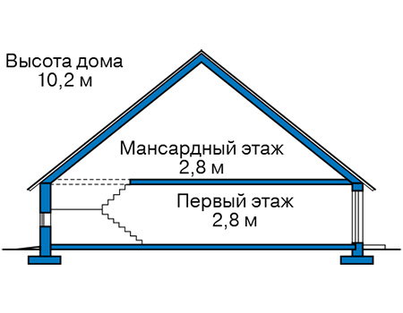 Высота дома 10,2 м