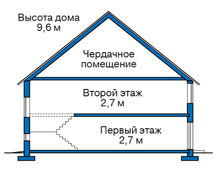 Высота дома 9.6 м