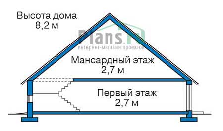 Высота дома 8.2 м
