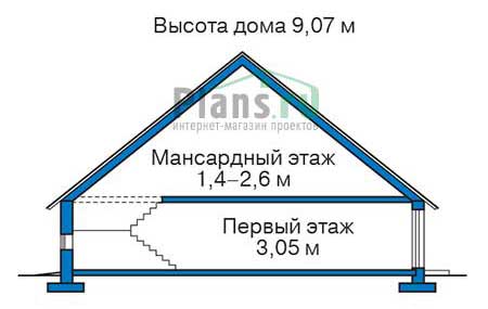 Высота дома 8.6 м